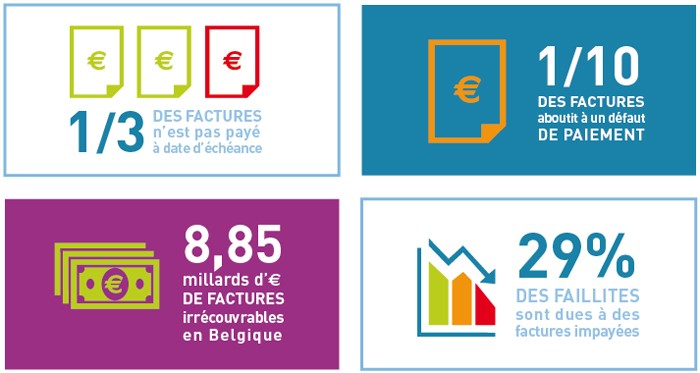 mauvais payeurs